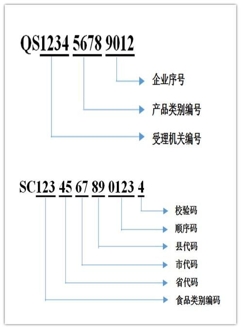 选购食品只看价格和生产日期 你out了