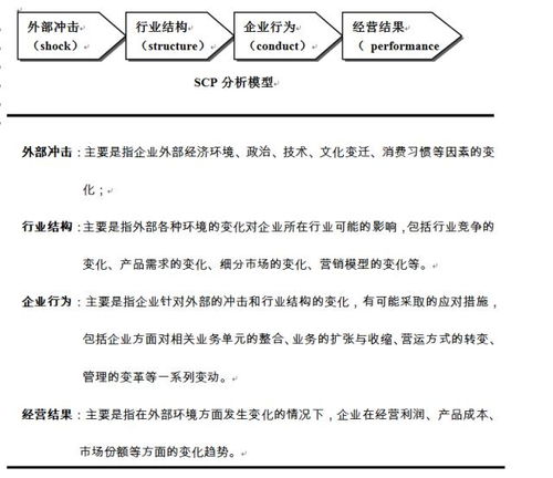 全球著名咨询公司常用11种管理模型